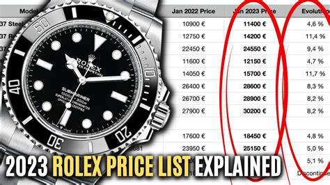 canada rolex prices